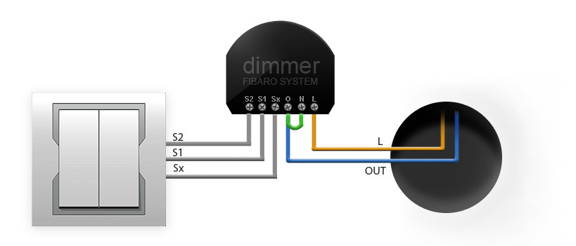Instalacija - pametna kuća